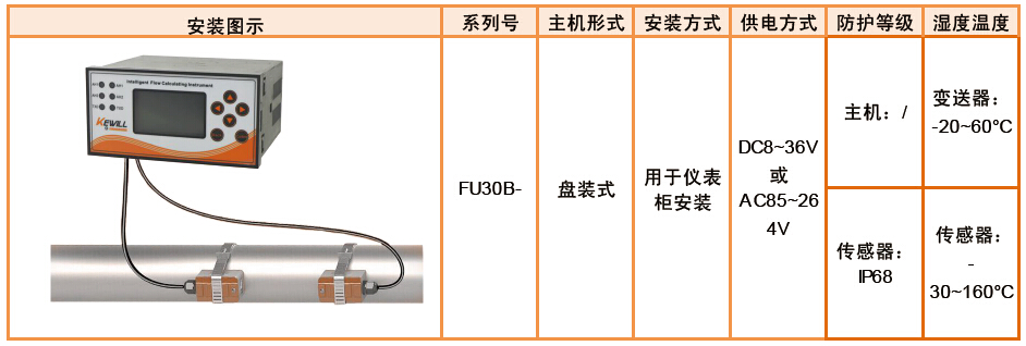 FU30B-柜內(nèi)盤裝式