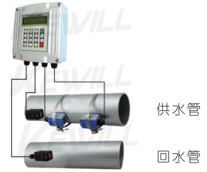 配接夾裝溫度傳感器，可以管外測量溫度，實(shí)現(xiàn)熱量(冷量)計量