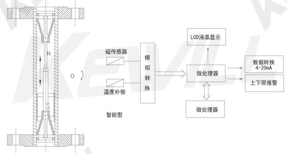 智能遠(yuǎn)傳型