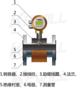 電磁熱能計(jì)結(jié)構(gòu)圖