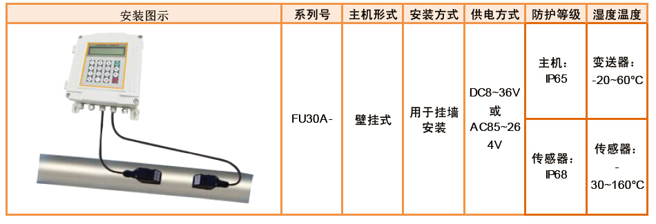 FU30A-壁掛式